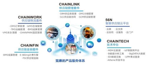 智鏈接,創未來丨銳特信息出席2020數字化供應鏈創新論壇，用數字化供應鏈助力企業攻克疫情
