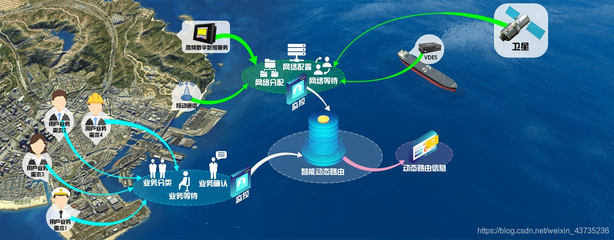 借力云端，遨海科技以智慧之力向深藍、探蒼穹——信息技術服務賦能海洋與航天新篇章