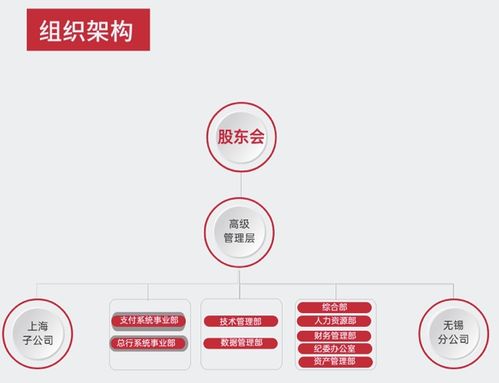 央行成立信息技術服務公司，金融科技治理邁入新階段
