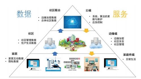 邁向6S智慧家居 智能科技如何重塑信息技術服務與智慧生活