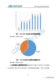 2018年度工業信息安全形勢分析與信息技術服務洞察報告
