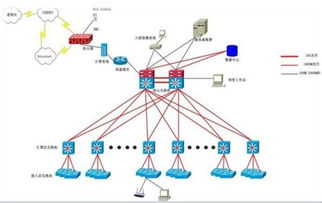 網(wǎng)絡(luò)對時(shí)系統(tǒng) 確保計(jì)算機(jī)系統(tǒng)服務(wù)精準(zhǔn)同步的關(guān)鍵基石